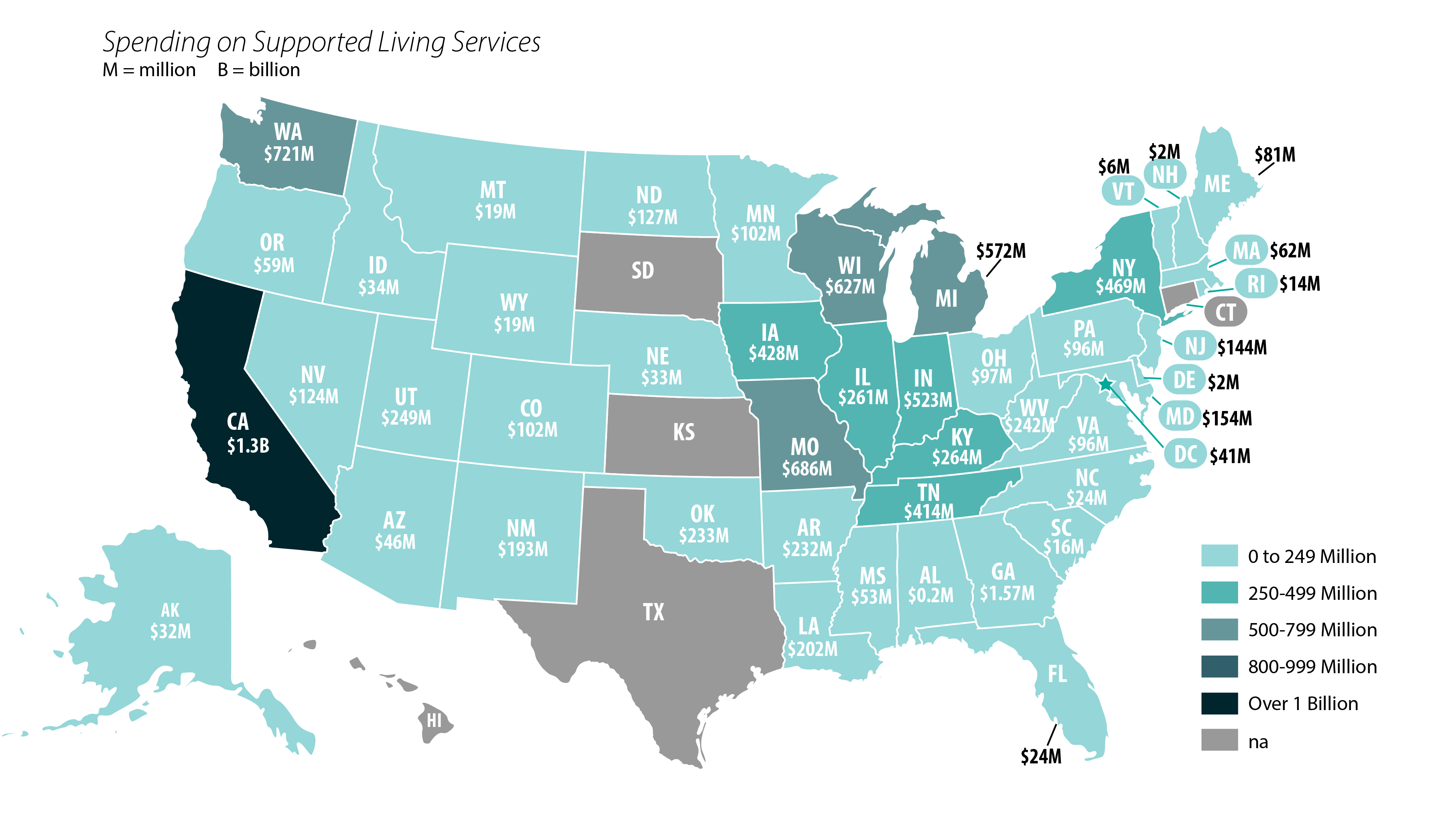 A United States map displaying the total distributed to each state for supported living, which has grown to $9.1 billion in FY2021.. 